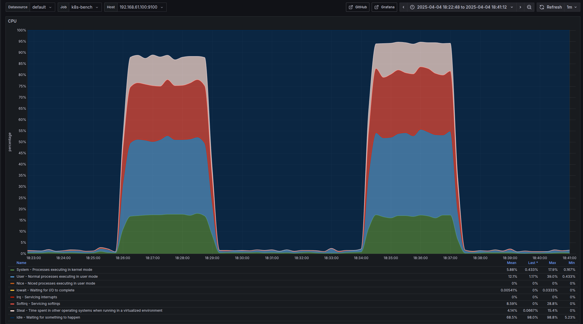 Golang Performance Penalty in Kubernetes