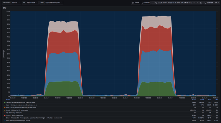 Golang Performance Penalty in Kubernetes