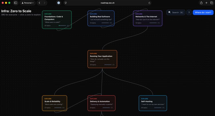A Better Way to Learn SRE & DevOps - An Interactive RoadMap